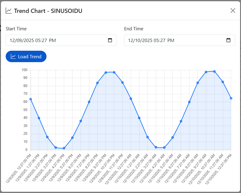 Eyesight trend display